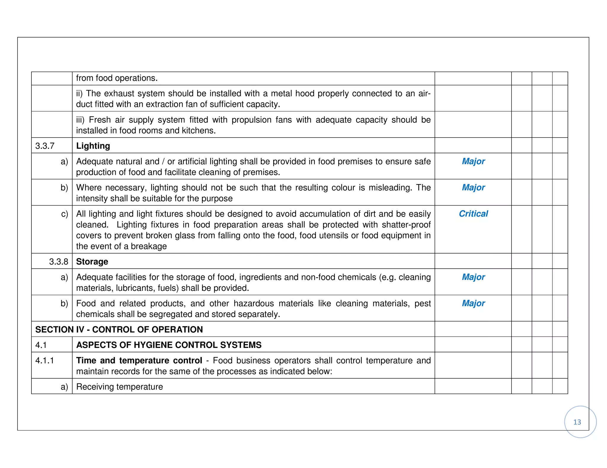 from food operations.
            ii) The exhaust system should be installed with a metal hood properly connected to an air-
            duct fitted with an extraction fan of sufficient capacity.
            iii) Fresh air supply system fitted with propulsion fans with adequate capacity should be
            installed in food rooms and kitchens.
3.3.7       Lighting
        a) Adequate natural and / or artificial lighting shall be provided in food premises to ensure safe   Major
           production of food and facilitate cleaning of premises.
        b) Where necessary, lighting should not be such that the resulting colour is misleading. The         Major
           intensity shall be suitable for the purpose
        c) All lighting and light fixtures should be designed to avoid accumulation of dirt and be easily    Critical
           cleaned. Lighting fixtures in food preparation areas shall be protected with shatter-proof
           covers to prevent broken glass from falling onto the food, food utensils or food equipment in
           the event of a breakage
      3.3.8 Storage
        a) Adequate facilities for the storage of food, ingredients and non-food chemicals (e.g. cleaning    Major
           materials, lubricants, fuels) shall be provided.
        b) Food and related products, and other hazardous materials like cleaning materials, pest            Major
           chemicals shall be segregated and stored separately.
SECTION IV - CONTROL OF OPERATION
4.1         ASPECTS OF HYGIENE CONTROL SYSTEMS
4.1.1       Time and temperature control - Food business operators shall control temperature and
            maintain records for the same of the processes as indicated below:
        a) Receiving temperature



                                                                                                                        13
 