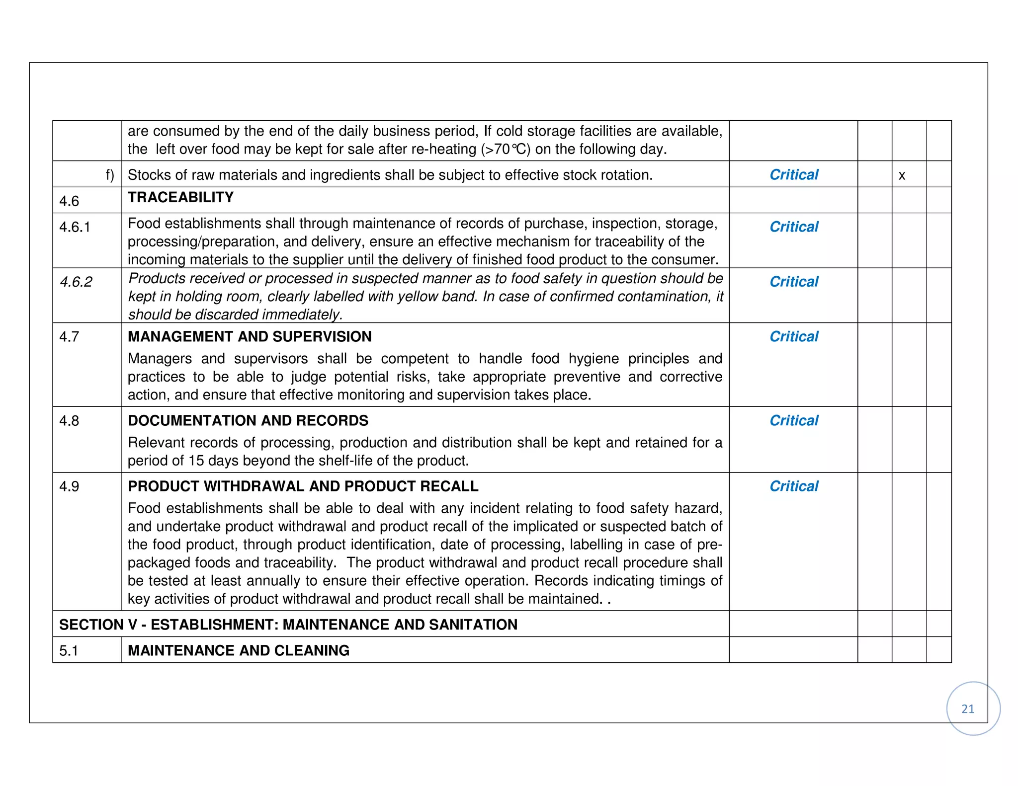 are consumed by the end of the daily business period, If cold storage facilities are available,
           the left over food may be kept for sale after re-heating (>70° on the following day.
                                                                         C)
        f) Stocks of raw materials and ingredients shall be subject to effective stock rotation.             Critical   x
4.6        TRACEABILITY

4.6.1      Food establishments shall through maintenance of records of purchase, inspection, storage,        Critical
           processing/preparation, and delivery, ensure an effective mechanism for traceability of the
           incoming materials to the supplier until the delivery of finished food product to the consumer.
4.6.2      Products received or processed in suspected manner as to food safety in question should be        Critical
           kept in holding room, clearly labelled with yellow band. In case of confirmed contamination, it
           should be discarded immediately.
4.7        MANAGEMENT AND SUPERVISION                                                                        Critical
           Managers and supervisors shall be competent to handle food hygiene principles and
           practices to be able to judge potential risks, take appropriate preventive and corrective
           action, and ensure that effective monitoring and supervision takes place.
4.8        DOCUMENTATION AND RECORDS                                                                         Critical
           Relevant records of processing, production and distribution shall be kept and retained for a
           period of 15 days beyond the shelf-life of the product.
4.9        PRODUCT WITHDRAWAL AND PRODUCT RECALL                                                             Critical
           Food establishments shall be able to deal with any incident relating to food safety hazard,
           and undertake product withdrawal and product recall of the implicated or suspected batch of
           the food product, through product identification, date of processing, labelling in case of pre-
           packaged foods and traceability. The product withdrawal and product recall procedure shall
           be tested at least annually to ensure their effective operation. Records indicating timings of
           key activities of product withdrawal and product recall shall be maintained. .
SECTION V - ESTABLISHMENT: MAINTENANCE AND SANITATION
5.1        MAINTENANCE AND CLEANING


                                                                                                                            21
 