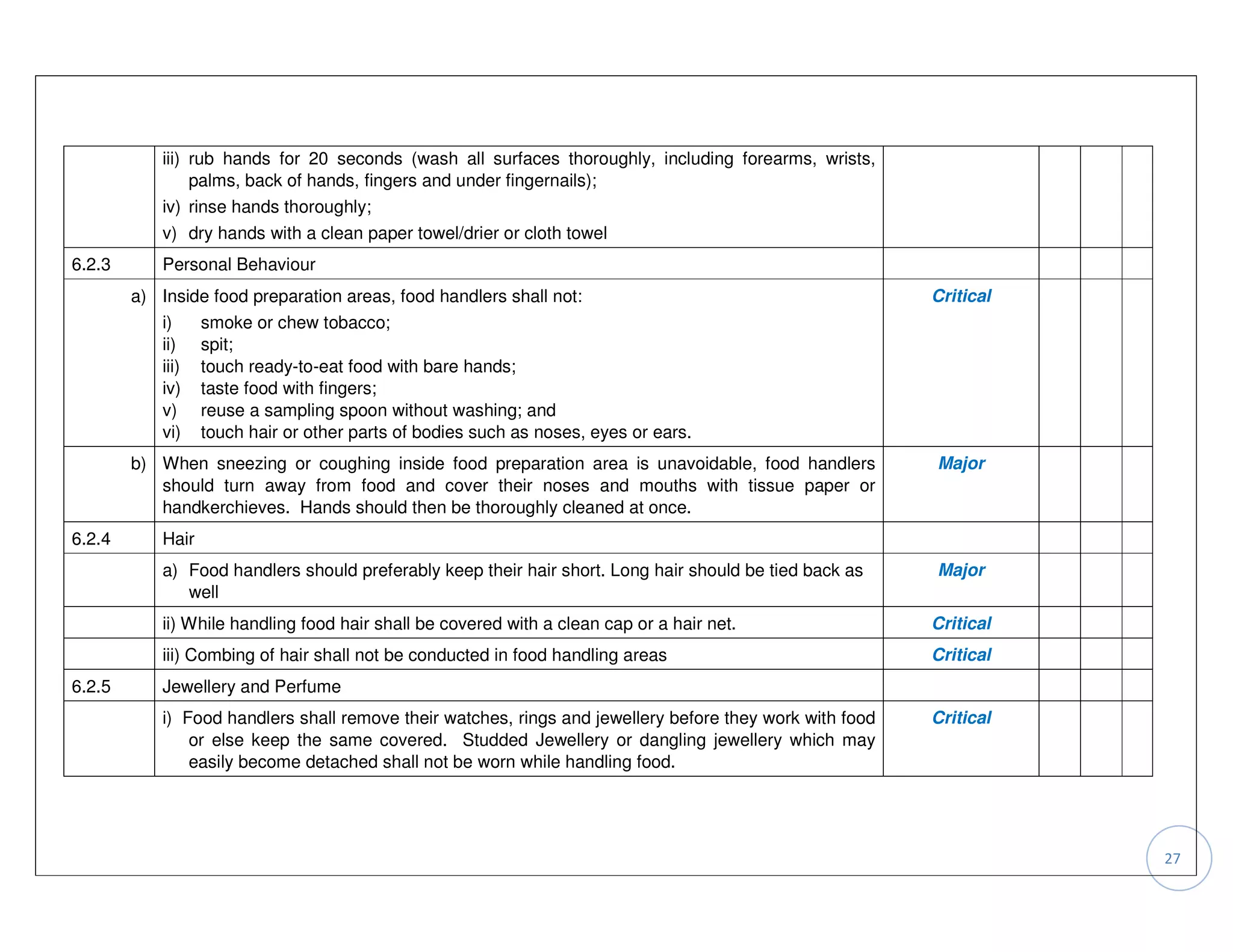 iii) rub hands for 20 seconds (wash all surfaces thoroughly, including forearms, wrists,
                palms, back of hands, fingers and under fingernails);
           iv) rinse hands thoroughly;
           v) dry hands with a clean paper towel/drier or cloth towel
6.2.3      Personal Behaviour
        a) Inside food preparation areas, food handlers shall not:                                       Critical
           i)   smoke or chew tobacco;
           ii) spit;
           iii) touch ready-to-eat food with bare hands;
           iv) taste food with fingers;
           v) reuse a sampling spoon without washing; and
           vi) touch hair or other parts of bodies such as noses, eyes or ears.
        b) When sneezing or coughing inside food preparation area is unavoidable, food handlers          Major
           should turn away from food and cover their noses and mouths with tissue paper or
           handkerchieves. Hands should then be thoroughly cleaned at once.
6.2.4      Hair
           a) Food handlers should preferably keep their hair short. Long hair should be tied back as    Major
              well
           ii) While handling food hair shall be covered with a clean cap or a hair net.                 Critical
           iii) Combing of hair shall not be conducted in food handling areas                            Critical
6.2.5      Jewellery and Perfume
           i) Food handlers shall remove their watches, rings and jewellery before they work with food   Critical
               or else keep the same covered. Studded Jewellery or dangling jewellery which may
               easily become detached shall not be worn while handling food.




                                                                                                                    27
 