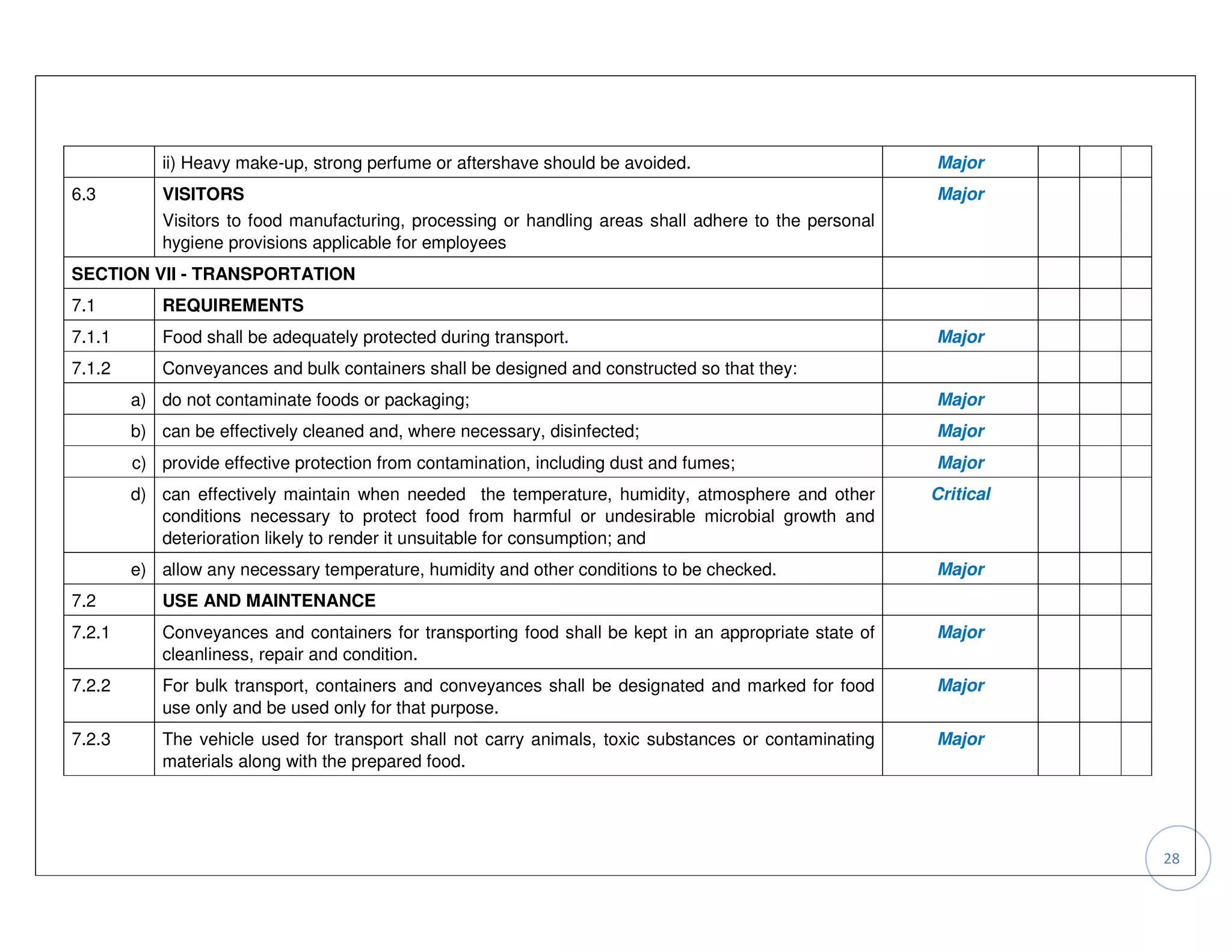 ii) Heavy make-up, strong perfume or aftershave should be avoided.                          Major
6.3        VISITORS                                                                                    Major
           Visitors to food manufacturing, processing or handling areas shall adhere to the personal
           hygiene provisions applicable for employees
SECTION VII - TRANSPORTATION
7.1        REQUIREMENTS
7.1.1      Food shall be adequately protected during transport.                                        Major
7.1.2      Conveyances and bulk containers shall be designed and constructed so that they:
        a) do not contaminate foods or packaging;                                                      Major
        b) can be effectively cleaned and, where necessary, disinfected;                               Major
        c) provide effective protection from contamination, including dust and fumes;                  Major
        d) can effectively maintain when needed the temperature, humidity, atmosphere and other        Critical
           conditions necessary to protect food from harmful or undesirable microbial growth and
           deterioration likely to render it unsuitable for consumption; and
        e) allow any necessary temperature, humidity and other conditions to be checked.               Major
7.2        USE AND MAINTENANCE
7.2.1      Conveyances and containers for transporting food shall be kept in an appropriate state of   Major
           cleanliness, repair and condition.
7.2.2      For bulk transport, containers and conveyances shall be designated and marked for food      Major
           use only and be used only for that purpose.
7.2.3      The vehicle used for transport shall not carry animals, toxic substances or contaminating   Major
           materials along with the prepared food.




                                                                                                                  28
 