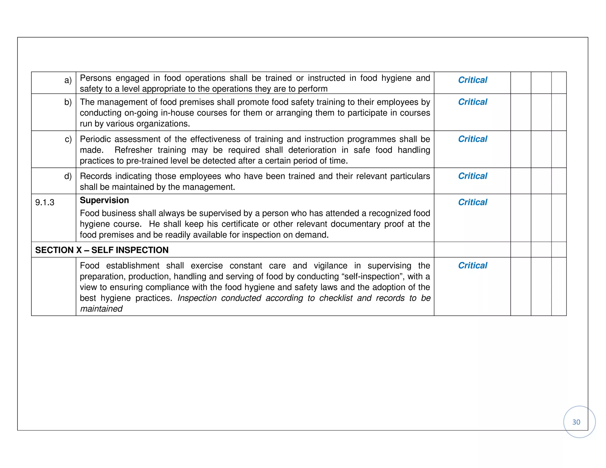 a) Persons engaged in food operations shall be trained or instructed in food hygiene and           Critical
           safety to a level appropriate to the operations they are to perform
        b) The management of food premises shall promote food safety training to their employees by        Critical
           conducting on-going in-house courses for them or arranging them to participate in courses
           run by various organizations.
        c) Periodic assessment of the effectiveness of training and instruction programmes shall be        Critical
           made. Refresher training may be required shall deterioration in safe food handling
           practices to pre-trained level be detected after a certain period of time.
        d) Records indicating those employees who have been trained and their relevant particulars         Critical
           shall be maintained by the management.
9.1.3      Supervision                                                                                     Critical
           Food business shall always be supervised by a person who has attended a recognized food
           hygiene course. He shall keep his certificate or other relevant documentary proof at the
           food premises and be readily available for inspection on demand.
SECTION X – SELF INSPECTION
           Food establishment shall exercise constant care and vigilance in supervising the                Critical
           preparation, production, handling and serving of food by conducting “self-inspection”, with a
           view to ensuring compliance with the food hygiene and safety laws and the adoption of the
           best hygiene practices. Inspection conducted according to checklist and records to be
           maintained




                                                                                                                      30
 