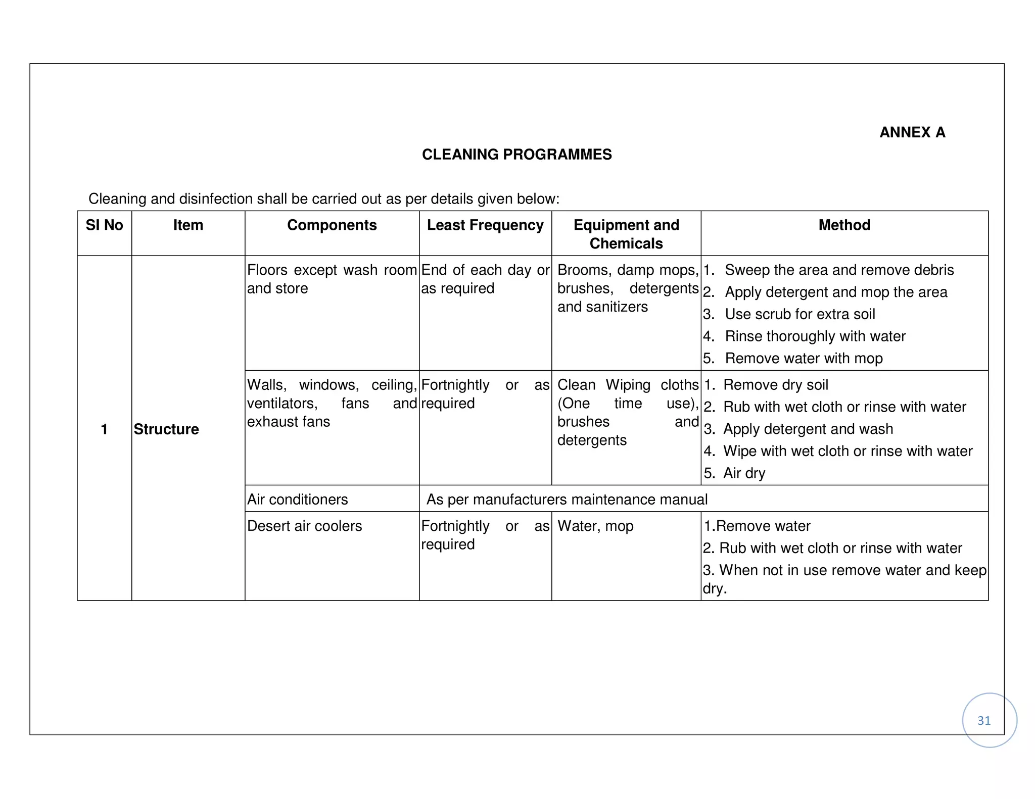 ANNEX A
                                                    CLEANING PROGRAMMES

Cleaning and disinfection shall be carried out as per details given below:
Sl No        Item              Components            Least Frequency         Equipment and                       Method
                                                                               Chemicals
                        Floors except wash room End of each day or Brooms, damp mops, 1. Sweep the area and remove debris
                        and store               as required        brushes, detergents 2. Apply detergent and mop the area
                                                                   and sanitizers      3. Use scrub for extra soil
                                                                                               4. Rinse thoroughly with water
                                                                                               5. Remove water with mop
                        Walls, windows, ceiling, Fortnightly      or   as Clean Wiping cloths 1. Remove dry soil
                        ventilators, fans   and required                  (One    time  use), 2. Rub with wet cloth or rinse with water
                        exhaust fans                                      brushes        and 3. Apply detergent and wash
 1      Structure
                                                                          detergents
                                                                                              4. Wipe with wet cloth or rinse with water
                                                                                              5. Air dry
                        Air conditioners             As per manufacturers maintenance manual
                        Desert air coolers          Fortnightly   or   as Water, mop           1.Remove water
                                                    required                                   2. Rub with wet cloth or rinse with water
                                                                                               3. When not in use remove water and keep
                                                                                               dry.




                                                                                                                                           31
 