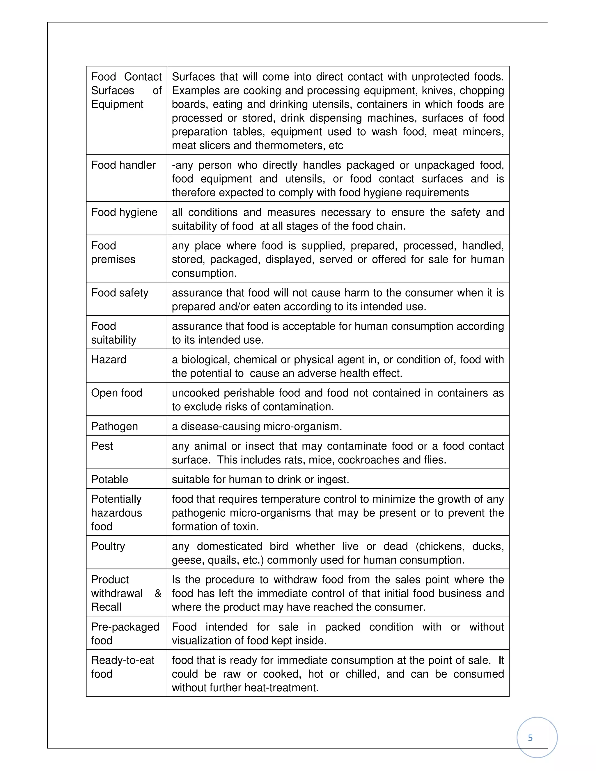 Food Contact Surfaces that will come into direct contact with unprotected foods.
Surfaces  of Examples are cooking and processing equipment, knives, chopping
Equipment    boards, eating and drinking utensils, containers in which foods are
             processed or stored, drink dispensing machines, surfaces of food
             preparation tables, equipment used to wash food, meat mincers,
             meat slicers and thermometers, etc
Food handler     -any person who directly handles packaged or unpackaged food,
                 food equipment and utensils, or food contact surfaces and is
                 therefore expected to comply with food hygiene requirements
Food hygiene     all conditions and measures necessary to ensure the safety and
                 suitability of food at all stages of the food chain.
Food             any place where food is supplied, prepared, processed, handled,
premises         stored, packaged, displayed, served or offered for sale for human
                 consumption.
Food safety      assurance that food will not cause harm to the consumer when it is
                 prepared and/or eaten according to its intended use.
Food             assurance that food is acceptable for human consumption according
suitability      to its intended use.
Hazard           a biological, chemical or physical agent in, or condition of, food with
                 the potential to cause an adverse health effect.
Open food        uncooked perishable food and food not contained in containers as
                 to exclude risks of contamination.
Pathogen         a disease-causing micro-organism.
Pest             any animal or insect that may contaminate food or a food contact
                 surface. This includes rats, mice, cockroaches and flies.
Potable          suitable for human to drink or ingest.
Potentially      food that requires temperature control to minimize the growth of any
hazardous        pathogenic micro-organisms that may be present or to prevent the
food             formation of toxin.
Poultry          any domesticated bird whether live or dead (chickens, ducks,
                 geese, quails, etc.) commonly used for human consumption.
Product         Is the procedure to withdraw food from the sales point where the
withdrawal    & food has left the immediate control of that initial food business and
Recall          where the product may have reached the consumer.
Pre-packaged     Food intended for sale in packed condition with or without
food             visualization of food kept inside.
Ready-to-eat     food that is ready for immediate consumption at the point of sale. It
food             could be raw or cooked, hot or chilled, and can be consumed
                 without further heat-treatment.



                                                                                           5
 