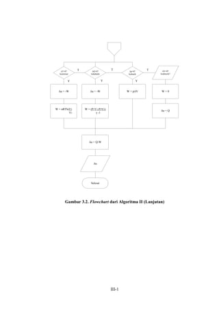 Flowchart termodinamika | PDF