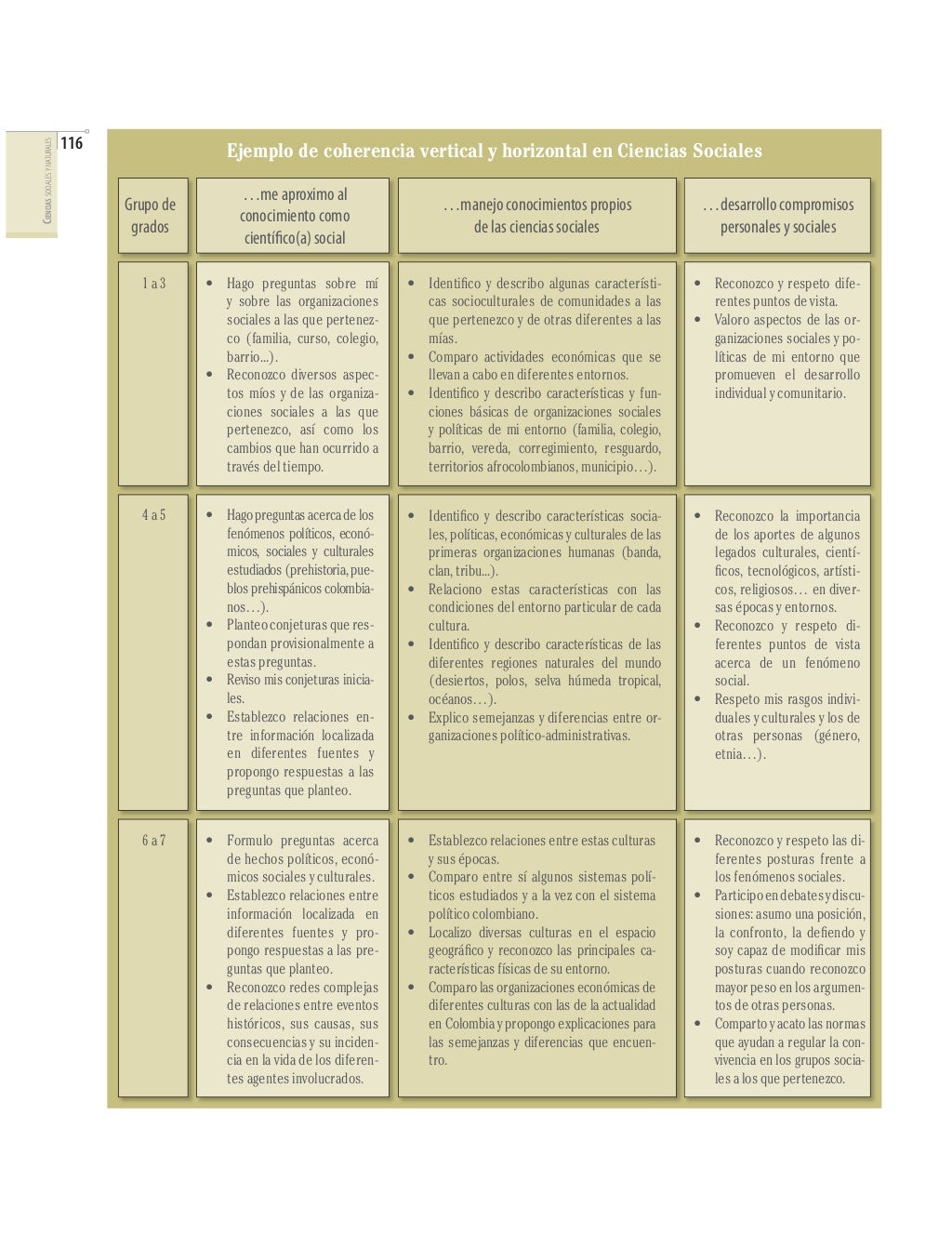 estándares básicos de competencias en ciencias naturales