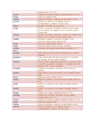 numéricamente ('a'!='A')
strcoll compara dos cadenas según la colación actual ('a'=='A')
strcpy copia una cadena en otra
strncpy copia los n primeros caracteres de una cadena en otra
strerror devuelve la cadena con el mensaje de error
correspondiente al número de error dado
strlen devuelve la longitud de una cadena
strspn devuelve la posición del primer carácter de una cadena
que no coincide con ninguno de los caracteres de otra
cadena dada
strcspn devuelve la posición del primer carácter que coincide con
alguno de los caracteres de otra cadena dada
strpbrk encuentra la primera ocurrencia de alguno de los
caracteres de una cadena dada en otra
strstr busca una cadena dentro de otra
strtok parte una cadena en una secuencia de tokens
strxfrm transforma una cadena en su forma de colación (??)
strrev invierte una cadena
memcpy copia n bytes entre dos áreas de memoria que no deben
solaparse
memmove copia n bytes entre dos áreas de memoria; al contrario
que memcpy las áreas deben solaparse
memchr busca un valor a partir de una dirección de memoria dada
y devuelve un puntero a la primera ocurrencia del valor
buscado o null si no se encuentra
memcmp compara los n primeros caracteres de dos áreas de
memoria
memset sobre escribe un área de memoria con un patrón de bytes
dado
strcat añade una cadena al final de otra
strncat añade los n primeros caracteres de una cadena al final de
otra
strchr localiza un carácter en una cadena, buscando desde el
principio
strrchr localiza un carácter en una cadena, buscando desde el
final
strcmp compara dos cadenas alfabéticamente ('a'!='A')
strncmp compara los n primeros caracteres de dos cadenas
numéricamente ('a'!='A')
strcoll compara dos cadenas según la colación actual ('a'=='A')
strcpy copia una cadena en otra
strncpy copia los n primeros caracteres de una cadena en otra
strerror devuelve la cadena con el mensaje de error
correspondiente al número de error dado
 