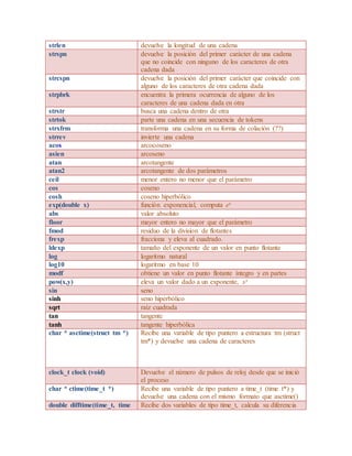 strlen devuelve la longitud de una cadena
strspn devuelve la posición del primer carácter de una cadena
que no coincide con ninguno de los caracteres de otra
cadena dada
strcspn devuelve la posición del primer carácter que coincide con
alguno de los caracteres de otra cadena dada
strpbrk encuentra la primera ocurrencia de alguno de los
caracteres de una cadena dada en otra
strstr busca una cadena dentro de otra
strtok parte una cadena en una secuencia de tokens
strxfrm transforma una cadena en su forma de colación (??)
strrev invierte una cadena
acos arcocoseno
asien arcoseno
atan arcotangente
atan2 arcotangente de dos parámetros
ceil menor entero no menor que el parámetro
cos coseno
cosh coseno hiperbólico
exp(double x) función exponencial, computa ex
abs valor absoluto
floor mayor entero no mayor que el parámetro
fmod residuo de la division de flotantes
frexp fracciona y eleva al cuadrado.
ldexp tamaño del exponente de un valor en punto flotante
log logaritmo natural
log10 logaritmo en base 10
modf obtiene un valor en punto flotante íntegro y en partes
pow(x,y) eleva un valor dado a un exponente, xy
sin seno
sinh seno hiperbólico
sqrt raíz cuadrada
tan tangente
tanh tangente hiperbólica
char * asctime(struct tm *) Recibe una variable de tipo puntero a estructura tm (struct
tm*) y devuelve una cadena de caracteres
clock_t clock (void) Devuelve el número de pulsos de reloj desde que se inició
el proceso
char * ctime(time_t *) Recibe una variable de tipo puntero a time_t (time t*) y
devuelve una cadena con el mismo formato que asctime()
double difftime(time_t, time Recibe dos variables de tipo time_t, calcula su diferencia
 