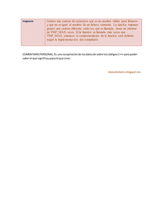 tmpnam Genera una cadena de caracteres que es un nombre válido para ficheros
y que no es igual al nombre de un fichero existente. La función tmpnam
genera una cadena diferente cada vez que es llamada, hasta un máximo
de TMP_MAX veces. Si la función es llamada más veces que
TMP_MAX, entonces el comportamiento de la función está definido
según la implementación del compilador.
COMENTARIOPERSONAL:Es una recopilaciónde losdatosde sobre loscódigosC+++ para poder
saberel que significaypara loque sirve.
cbasededatos.blogspot.mx
 