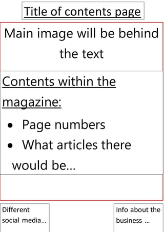 Main image will be behind
the text
Contents within the
magazine:
 Page numbers
 What articles there
would be…
Title of contents page
Different
social media…
Info about the
business …
 
