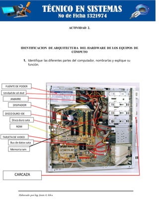 Elaborado porIng. Jesús A.Silva
ACTIVIDAD 2.
IDENTIFICACION DE ARQUITECTURA DEL HARDWARE DE LOS EQUIPOS DE
CÓMPUTO
1. Identifique las diferentes partes del computador, nombrarlas y explique su
función.
FUENTE DE PODER
Unidadde cd-dvd
AMARRE
DISIPADOR
DISCODURO IDE
ROM
TARJETA DE VIDEO
Bus de datos sata
Memoriaram
Discoduro sata
CARCAZA
 