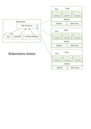 Kube Pod Container Api Doc3.docx