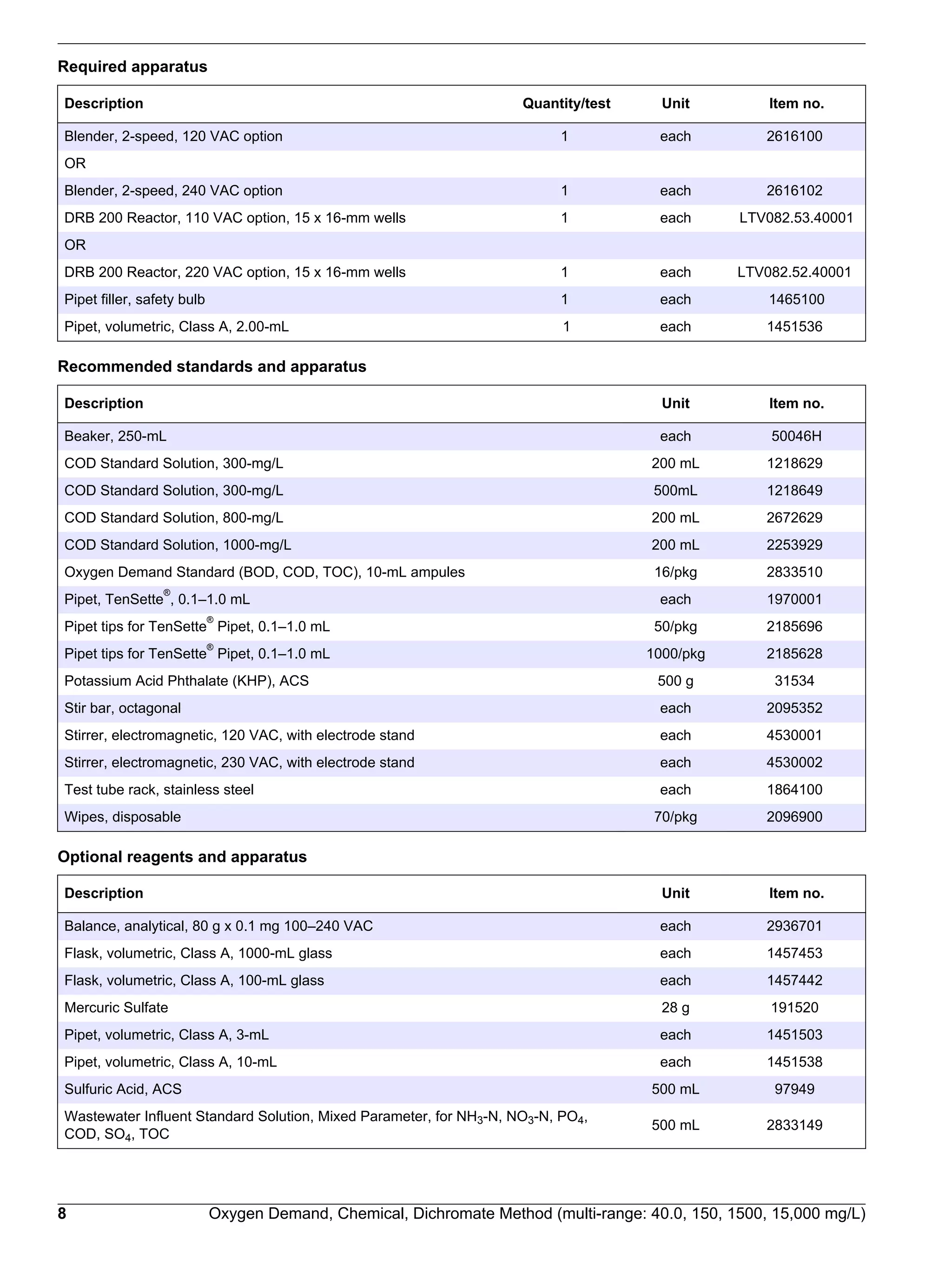 Chemical Oxygen Demand | PDF