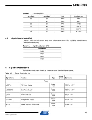 10
32059L–AVR32–01/2012
AT32UC3B
4.3 High Drive Current GPIO
Ones of GPIOs can be used to drive twice current than other GPIO capability (see Electrical
Characteristics section).
5. Signals Description
The following table gives details on the signal name classified by peripheral.
Table 4-4. Oscillator pinout
QFP48 pin QFP64 pin Pad Oscillator pin
30 39 PA18 XIN0
41 PA28 XIN1
22 30 PA11 XIN32
31 40 PA19 XOUT0
42 PA29 XOUT1
23 31 PA12 XOUT32
Table 4-5. High Drive Current GPIO
GPIO Name
PA20
PA21
PA22
PA23
Table 5-1. Signal Description List
Signal Name Function Type
Active
Level Comments
Power
VDDPLL PLL Power Supply
Power
Input
1.65V to 1.95 V
VDDCORE Core Power Supply
Power
Input
1.65V to 1.95 V
VDDIO I/O Power Supply
Power
Input
3.0V to 3.6V
VDDANA Analog Power Supply
Power
Input
3.0V to 3.6V
VDDIN Voltage Regulator Input Supply
Power
Input
3.0V to 3.6V
 