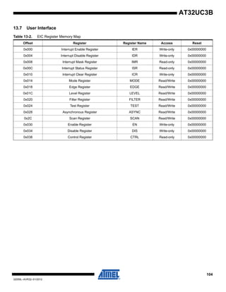 104
32059L–AVR32–01/2012
AT32UC3B
13.7 User Interface
Table 13-2. EIC Register Memory Map
Offset Register Register Name Access Reset
0x000 Interrupt Enable Register IER Write-only 0x00000000
0x004 Interrupt Disable Register IDR Write-only 0x00000000
0x008 Interrupt Mask Register IMR Read-only 0x00000000
0x00C Interrupt Status Register ISR Read-only 0x00000000
0x010 Interrupt Clear Register ICR Write-only 0x00000000
0x014 Mode Register MODE Read/Write 0x00000000
0x018 Edge Register EDGE Read/Write 0x00000000
0x01C Level Register LEVEL Read/Write 0x00000000
0x020 Filter Register FILTER Read/Write 0x00000000
0x024 Test Register TEST Read/Write 0x00000000
0x028 Asynchronous Register ASYNC Read/Write 0x00000000
0x2C Scan Register SCAN Read/Write 0x00000000
0x030 Enable Register EN Write-only 0x00000000
0x034 Disable Register DIS Write-only 0x00000000
0x038 Control Register CTRL Read-only 0x00000000
 