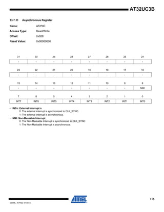 115
32059L–AVR32–01/2012
AT32UC3B
13.7.11 Asynchronous Register
Name: ASYNC
Access Type: Read/Write
Offset: 0x028
Reset Value: 0x00000000
• INTn: External Interrupt n
0: The external interrupt is synchronized to CLK_SYNC.
1: The external interrupt is asynchronous.
• NMI: Non-Maskable Interrupt
0: The Non-Maskable Interrupt is synchronized to CLK_SYNC
1: The Non-Maskable Interrupt is asynchronous.
31 30 29 28 27 26 25 24
- - - - - - - -
23 22 21 20 19 18 17 16
- - - - - - - -
15 14 13 12 11 10 9 8
- - - - - - - NMI
7 6 5 4 3 2 1 0
INT7 INT6 INT5 INT4 INT3 INT2 INT1 INT0
 