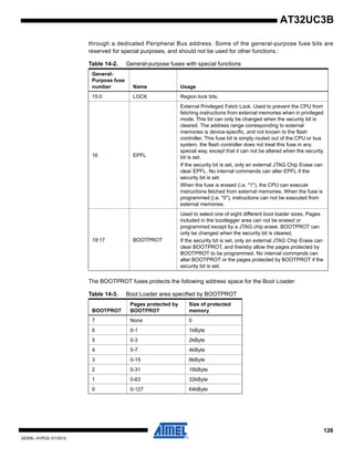 126
32059L–AVR32–01/2012
AT32UC3B
through a dedicated Peripheral Bus address. Some of the general-purpose fuse bits are
reserved for special purposes, and should not be used for other functions.:
The BOOTPROT fuses protects the following address space for the Boot Loader:
Table 14-2. General-purpose fuses with special functions
General-
Purpose fuse
number Name Usage
15:0 LOCK Region lock bits.
16 EPFL
External Privileged Fetch Lock. Used to prevent the CPU from
fetching instructions from external memories when in privileged
mode. This bit can only be changed when the security bit is
cleared. The address range corresponding to external
memories is device-specific, and not known to the flash
controller. This fuse bit is simply routed out of the CPU or bus
system, the flash controller does not treat this fuse in any
special way, except that it can not be altered when the security
bit is set.
If the security bit is set, only an external JTAG Chip Erase can
clear EPFL. No internal commands can alter EPFL if the
security bit is set.
When the fuse is erased (i.e. "1"), the CPU can execute
instructions fetched from external memories. When the fuse is
programmed (i.e. "0"), instructions can not be executed from
external memories.
19:17 BOOTPROT
Used to select one of eight different boot loader sizes. Pages
included in the bootlegger area can not be erased or
programmed except by a JTAG chip erase. BOOTPROT can
only be changed when the security bit is cleared.
If the security bit is set, only an external JTAG Chip Erase can
clear BOOTPROT, and thereby allow the pages protected by
BOOTPROT to be programmed. No internal commands can
alter BOOTPROT or the pages protected by BOOTPROT if the
security bit is set.
Table 14-3. Boot Loader area specified by BOOTPROT
BOOTPROT
Pages protected by
BOOTPROT
Size of protected
memory
7 None 0
6 0-1 1kByte
5 0-3 2kByte
4 0-7 4kByte
3 0-15 8kByte
2 0-31 16kByte
1 0-63 32kByte
0 0-127 64kByte
 