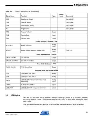 13
32059L–AVR32–01/2012
AT32UC3B
5.1 JTAG pins
TMS and TDI pins have pull-up resistors. TDO pin is an output, driven at up to VDDIO, and has
no pull-up resistor. These 3 pins can be used as GPIO-pins. At reset state, these pins are in
GPIO mode.
TCK pin cannot be used as GPIO pin. JTAG interface is enabled when TCK pin is tied low.
DCD Data Carrier Detect Only USART1
DSR Data Set Ready Only USART1
DTR Data Terminal Ready Only USART1
RI Ring Indicator Only USART1
RTS Request To Send Output
RXD Receive Data Input
TXD Transmit Data Output
Analog to Digital Converter - ADC
AD0 - AD7 Analog input pins
Analog
input
ADVREF Analog positive reference voltage input
Analog
input
2.6 to 3.6V
Audio Bitstream DAC - ABDAC
DATA0 - DATA1 D/A Data out Output
DATAN0 - DATAN1 D/A Data inverted out Output
Pulse Width Modulator - PWM
PWM0 - PWM6 PWM Output Pins Output
Universal Serial Bus Device - USBB
DDM USB Device Port Data - Analog
DDP USB Device Port Data + Analog
VBUS
USB VBUS Monitor and Embedded Host
Negociation
Analog
Input
USBID ID Pin of the USB Bus Input
USB_VBOF USB VBUS On/off: bus power control port output
Table 5-1. Signal Description List (Continued)
Signal Name Function Type
Active
Level Comments
 