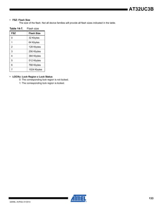 133
32059L–AVR32–01/2012
AT32UC3B
• FSZ: Flash Size
The size of the flash. Not all device families will provide all flash sizes indicated in the table.
• LOCKx: Lock Region x Lock Status
0: The corresponding lock region is not locked.
1: The corresponding lock region is locked.
Table 14-7. Flash size
FSZ Flash Size
0 32 Kbytes
1 64 Kbytes
2 128 Kbytes
3 256 Kbytes
4 384 Kbytes
5 512 Kbytes
6 768 Kbytes
7 1024 Kbytes
 