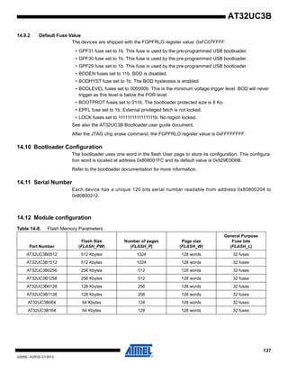 137
32059L–AVR32–01/2012
AT32UC3B
14.9.2 Default Fuse Value
The devices are shipped with the FGPFRLO register value: 0xFC07FFFF:
• GPF31 fuse set to 1b. This fuse is used by the pre-programmed USB bootloader.
• GPF30 fuse set to 1b. This fuse is used by the pre-programmed USB bootloader.
• GPF29 fuse set to 1b. This fuse is used by the pre-programmed USB bootloader.
• BODEN fuses set to 11b. BOD is disabled.
• BODHYST fuse set to 1b. The BOD hysteresis is enabled.
• BODLEVEL fuses set to 000000b. This is the minimum voltage trigger level. BOD will never
trigger as this level is below the POR level.
• BOOTPROT fuses set to 011b. The bootloader protected size is 8 Ko.
• EPFL fuse set to 1b. External privileged fetch is not locked.
• LOCK fuses set to 1111111111111111b. No region locked.
See also the AT32UC3B Bootloader user guide document.
After the JTAG chip erase command, the FGPFRLO register value is 0xFFFFFFFF.
14.10 Bootloader Configuration
The bootloader uses one word in the flash User page to store its configuration. This configura-
tion word is located at address 0x808001FC and its default value is 0x929E0D6B.
Refer to the bootloader documentation for more information.
14.11 Serial Number
Each device has a unique 120 bits serial number readable from address 0x80800204 to
0x80800212.
14.12 Module configuration
Table 14-8. Flash Memory Parameters
Part Number
Flash Size
(FLASH_PW)
Number of pages
(FLASH_P)
Page size
(FLASH_W)
General Purpose
Fuse bits
(FLASH_L)
AT32UC3B0512 512 Kbytes 1024 128 words 32 fuses
AT32UC3B1512 512 Kbytes 1024 128 words 32 fuses
AT32UC3B0256 256 Kbytes 512 128 words 32 fuses
AT32UC3B1256 256 Kbytes 512 128 words 32 fuses
AT32UC3B0128 128 Kbytes 256 128 words 32 fuses
AT32UC3B1128 128 Kbytes 256 128 words 32 fuses
AT32UC3B064 64 Kbytes 128 128 words 32 fuses
AT32UC3B164 64 Kbytes 128 128 words 32 fuses
 