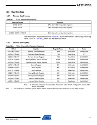 157
32059L–AVR32–01/2012
AT32UC3B
16.6 User Interface
16.6.1 Memory Map Overview
The channels are mapped as shown in Table 16-1. Each channel has a set of configuration reg-
isters, shown in Table 16-2, where n is the channel number.
16.6.2 Channel Memory Map
Note: 1. The reset values are device specific. Please refer to the Module Configuration section at the
end of this chapter.
Note: 1. The reset values are device specific. Please refer to the Module Configuration section at the end of this chapter.
Table 16-1. PDCA Register Memory Map
Address Range Contents
0x000 - 0x03F DMA channel 0 configuration registers
0x040 - 0x07F DMA channel 1 configuration registers
... ...
(0x000 - 0x03F)+m*0x040 DMA channel m configuration registers
Table 16-2. PDCA Channel Configuration Registers
Offset Register Register Name Access Reset
0x000 + n*0x040 Memory Address Register MAR Read/Write 0x00000000
0x004 + n*0x040 Peripheral Select Register PSR Read/Write - (1)
0x008 + n*0x040 Transfer Counter Register TCR Read/Write 0x00000000
0x00C + n*0x040 Memory Address Reload Register MARR Read/Write 0x00000000
0x010 + n*0x040 Transfer Counter Reload Register TCRR Read/Write 0x00000000
0x014 + n*0x040 Control Register CR Write-only 0x00000000
0x018 + n*0x040 Mode Register MR Read/Write 0x00000000
0x01C + n*0x040 Status Register SR Read-only 0x00000000
0x020 + n*0x040 Interrupt Enable Register IER Write-only 0x00000000
0x024 + n*0x040 Interrupt Disable Register IDR Write-only 0x00000000
0x028 + n*0x040 Interrupt Mask Register IMR Read-only 0x00000000
0x02C + n*0x040 Interrupt Status Register ISR Read-only 0x00000000
 