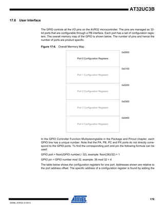 176
32059L–AVR32–01/2012
AT32UC3B
17.6 User Interface
The GPIO controls all the I/O pins on the AVR32 microcontroller. The pins are managed as 32-
bit ports that are configurable through a PB interface. Each port has a set of configuration regis-
ters. The overall memory map of the GPIO is shown below. The number of pins and hence the
number of ports are product specific.
Figure 17-6. Overall Mermory Map
In the GPIO Controller Function Multiplexingtable in the Package and Pinout chapter, each
GPIO line has a unique number. Note that the PA, PB, PC and PX ports do not directly corre-
spond to the GPIO ports. To find the corresponding port and pin the following formula can be
used:
GPIO port = floor((GPIO number) / 32), example: floor((36)/32) = 1
GPIO pin = GPIO number mod 32, example: 36 mod 32 = 4
The table below shows the configuration registers for one port. Addresses shown are relative to
the port address offset. The specific address of a configuration register is found by adding the
Port 0 Configuration Registers
Port 1 Configuration Registers
Port 2 Configuration Registers
Port 3 Configuration Registers
Port 4 Configuration Registers
0x0000
0x0100
0x0200
0x0300
0x0400
 