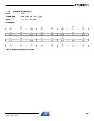 180
32059L–AVR32–01/2012
AT32UC3B
17.6.3 Peripheral Mux Register 0
Name: PMR0
Access Type: Read, Write, Set, Clear, Toggle
Offset: 0x10, 0x14, 0x18, 0x1C
Reset Value: -
• P0-31: Peripheral Multiplexer Select bit 0
31 30 29 28 27 26
25 24
P31 P30 P29 P28 P27 P26 P25 P24
23 22 21 20 19 18 17 16
P23 P22 P21 P20 P19 P18 P17 P16
15 14 13 12 11 10 9 8
P15 P14 P13 P12 P11 P10 P9 P8
7 6 5 4 3 2 1 0
P7 P6 P5 P4 P3 P2 P1 P0
 