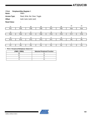 181
32059L–AVR32–01/2012
AT32UC3B
17.6.4 Peripheral Mux Register 1
Name: PMR1
Access Type: Read, Write, Set, Clear, Toggle
Offset: 0x20, 0x24, 0x28, 0x2C
Reset Value: -
• P0-31: Peripheral Multiplexer Select bit 1
31 30 29 28 27 26
25 24
P31 P30 P29 P28 P27 P26 P25 P24
23 22 21 20 19 18 17 16
P23 P22 P21 P20 P19 P18 P17 P16
15 14 13 12 11 10 9 8
P15 P14 P13 P12 P11 P10 P9 P8
7 6 5 4 3 2 1 0
P7 P6 P5 P4 P3 P2 P1 P0
{PMR1, PMR0} Selected Peripheral Function
00 A
01 B
10 C
11 D
 