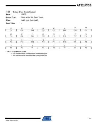 182
32059L–AVR32–01/2012
AT32UC3B
17.6.5 Output Driver Enable Register
Name: ODER
Access Type: Read, Write, Set, Clear, Toggle
Offset: 0x40, 0x44, 0x48, 0x4C
Reset Value: -
• P0-31: Output Driver Enable
0: The output driver is disabled for the corresponding pin.
1: The output driver is enabled for the corresponding pin.
31 30 29 28 27 26
25 24
P31 P30 P29 P28 P27 P26 P25 P24
23 22 21 20 19 18 17 16
P23 P22 P21 P20 P19 P18 P17 P16
15 14 13 12 11 10 9 8
P15 P14 P13 P12 P11 P10 P9 P8
7 6 5 4 3 2 1 0
P7 P6 P5 P4 P3 P2 P1 P0
 