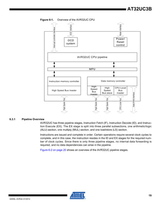 19
32059L–AVR32–01/2012
AT32UC3B
Figure 6-1. Overview of the AVR32UC CPU
6.3.1 Pipeline Overview
AVR32UC has three pipeline stages, Instruction Fetch (IF), Instruction Decode (ID), and Instruc-
tion Execute (EX). The EX stage is split into three parallel subsections, one arithmetic/logic
(ALU) section, one multiply (MUL) section, and one load/store (LS) section.
Instructions are issued and complete in order. Certain operations require several clock cycles to
complete, and in this case, the instruction resides in the ID and EX stages for the required num-
ber of clock cycles. Since there is only three pipeline stages, no internal data forwarding is
required, and no data dependencies can arise in the pipeline.
Figure 6-2 on page 20 shows an overview of the AVR32UC pipeline stages.
AVR32UC CPU pipeline
Instruction memory controller
High
Speed
Bus
master
MPU
HighSpeedBus
HighSpeedBus
OCD
system
OCDinterface
Interruptcontrollerinterface
High
Speed
Bus slave
HighSpeedBus
DataRAMinterface
High Speed Bus master
Power/
Reset
control
Resetinterface
CPU Local
Bus
master
CPULocalBus
Data memory controller
 