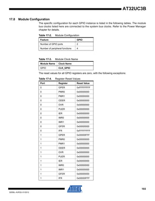 193
32059L–AVR32–01/2012
AT32UC3B
17.8 Module Configuration
The specific configuration for each GPIO instance is listed in the following tables. The module
bus clocks listed here are connected to the system bus clocks. Refer to the Power Manager
chapter for details.
The reset values for all GPIO registers are zero, with the following exceptions:
Table 17-2. Module Configuration
Feature GPIO
Number of GPIO ports 2
Number of peripheral functions 4
Table 17-3. Module Clock Name
Module Name Clock Name
GPIO CLK_GPIO
Table 17-4. Register Reset Values
Port Register Reset Value
0 GPER 0xFFFFFFFF
0 PMR0 0x00000000
0 PMR1 0x00000000
0 ODER 0x00000000
0 OVR 0x00000000
0 PUER 0x00000000
0 IER 0x00000000
0 IMR0 0x00000000
0 IMR1 0x00000000
0 GFER 0x00000000
0 IFR 0xFFFFFFFF
1 GPER 0x00000FFF
1 PMR0 0x00000000
1 PMR1 0x00000000
1 ODER 0x00000000
1 OVR 0x00000000
1 PUER 0x00000000
1 IER 0x00000000
1 IMR0 0x00000000
1 IMR1 0x00000000
1 GFER 0x00000000
1 IFR 0x00000FFF
 