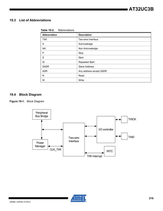 219
32059L–AVR32–01/2012
AT32UC3B
19.3 List of Abbreviations
19.4 Block Diagram
Figure 19-1. Block Diagram
Table 19-2. Abbreviations
Abbreviation Description
TWI Two-wire Interface
A Acknowledge
NA Non Acknowledge
P Stop
S Start
Sr Repeated Start
SADR Slave Address
ADR Any address except SADR
R Read
W Write
Peripheral
Bus Bridge
Two-wire
Interface
I/O controller
TWCK
TWD
INTC
TWI Interrupt
Power
Manager
CLK_TWI
 