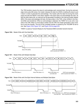 223
32059L–AVR32–01/2012
AT32UC3B
The TWI transfers require the slave to acknowledge each received byte. During the acknowl-
edge clock pulse (9th pulse), the master releases the data line (HIGH), enabling the slave to pull
it down in order to generate the acknowledge. The master polls the data line during this clock
pulse and sets the NACK in the status register if the slave does not acknowledge the byte. As
with the other status bits, an interrupt can be generated if enabled in the interrupt enable register
(IER). If the slave acknowledges the byte, the data written in the THR, is then shifted in the inter-
nal shifter and transferred. When an acknowledge is detected, the TXRDY bit is set until a new
write in the THR. When no more data is written into the THR, the master generates a stop condi-
tion to end the transfer. The end of the complete transfer is marked by the TXCOMP bit set to
one. See Figure 19-6, Figure 19-7, and Figure 19-8 on page 223.
TXRDY is used as Transmit Ready for the Peripheral DMA Controller transmit channel.
Figure 19-6. Master Write with One Data Byte
Figure 19-7. Master Write with Multiple Data Byte
Figure 19-8. Master Write with One Byte Internal Address and Multiple Data Bytes
TXCOMP
TXRDY
Write THR (DATA) STOP sent automaticaly
(ACK received and TXRDY = 1)
TWD A DATA AS DADR W P
A DATA n AS DADR W DATA n+5 A PDATA n+x A
TXCOMP
TXRDY
Write THR (Data n) Write THR (Data n+1) Write THR (Data n+x)
Last data sent
STOP sent automaticaly
(ACK received and TXRDY = 1)
TWD
A IADR(7:0) A DATA n AS DADR W DATA n+5 A PDATA n+x A
TXCOMP
TXRDY
TWD
Write THR (Data n) Write THR (Data n+1) Write THR (Data n+x)
Last data sent
STOP sent automaticaly
(ACK received and TXRDY = 1)
 