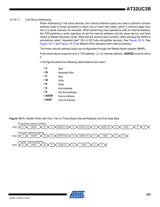 225
32059L–AVR32–01/2012
AT32UC3B
19.10.7.1 7-bit Slave Addressing
When Addressing 7-bit slave devices, the internal address bytes are used to perform random
address (read or write) accesses to reach one or more data bytes, within a memory page loca-
tion in a serial memory, for example. When performing read operations with an internal address,
the TWI performs a write operation to set the internal address into the slave device, and then
switch to Master Receiver mode. Note that the second start condition (after sending the IADR) is
sometimes called “repeated start” (Sr) in I2C fully-compatible devices. See Figure 19-12. See
Figure 19-11 and Figure 19-13 for Master Write operation with internal address.
The three internal address bytes are configurable through the Master Mode register (MMR).
If the slave device supports only a 7-bit address, i.e. no internal address, IADRSZ must be set to
0.
n the figures below the following abbreviations are used:I
Figure 19-11. Master Write with One, Two or Three Bytes Internal Address and One Data Byte
• S Start
• Sr Repeated Start
• P Stop
• W Write
• R Read
• A Acknowledge
• N Not Acknowledge
• DADR Device Address
• IADR Internal Address
S DADR W A IADR(23:16) A IADR(15:8) A IADR(7:0) A DATA A P
S DADR W A IADR(15:8) A IADR(7:0) A PDATA A
A IADR(7:0) A PDATA AS DADR W
TWD
Three bytes internal address
Two bytes internal address
One byte internal address
TWD
TWD
 