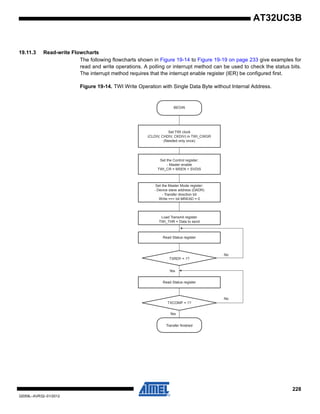 228
32059L–AVR32–01/2012
AT32UC3B
19.11.3 Read-write Flowcharts
The following flowcharts shown in Figure 19-14 to Figure 19-19 on page 233 give examples for
read and write operations. A polling or interrupt method can be used to check the status bits.
The interrupt method requires that the interrupt enable register (IER) be configured first.
Figure 19-14. TWI Write Operation with Single Data Byte without Internal Address.
Set TWI clock
(CLDIV, CHDIV, CKDIV) in TWI_CWGR
(Needed only once)
Set the Control register:
- Master enable
TWI_CR = MSEN + SVDIS
Set the Master Mode register:
- Device slave address (DADR)
- Transfer direction bit
Write ==> bit MREAD = 0
Load Transmit register
TWI_THR = Data to send
Read Status register
TXRDY = 1?
Read Status register
TXCOMP = 1?
Transfer finished
Yes
Yes
BEGIN
No
No
 