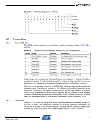 23
32059L–AVR32–01/2012
AT32UC3B
Figure 6-5. The Status Register Low Halfword
6.4.3 Processor States
6.4.3.1 Normal RISC State
The AVR32 processor supports several different execution contexts as shown in Table 6-2 on
page 23.
Mode changes can be made under software control, or can be caused by external interrupts or
exception processing. A mode can be interrupted by a higher priority mode, but never by one
with lower priority. Nested exceptions can be supported with a minimal software overhead.
When running an operating system on the AVR32, user processes will typically execute in the
application mode. The programs executed in this mode are restricted from executing certain
instructions. Furthermore, most system registers together with the upper halfword of the status
register cannot be accessed. Protected memory areas are also not available. All other operating
modes are privileged and are collectively called System Modes. They have full access to all priv-
ileged and unprivileged resources. After a reset, the processor will be in supervisor mode.
6.4.3.2 Debug State
The AVR32 can be set in a debug state, which allows implementation of software monitor rou-
tines that can read out and alter system information for use during application development. This
implies that all system and application registers, including the status registers and program
counters, are accessible in debug state. The privileged instructions are also available.
Bit 15 Bit 0
Reserved
Carry
Zero
Sign
0 0 0 00000000000
- - --T- Bit name
Initial value0 0
L Q V N Z C-
Overflow
Saturation
- - -
Lock
Reserved
Scratch
Table 6-2. Overview of Execution Modes, their Priorities and Privilege Levels.
Priority Mode Security Description
1 Non Maskable Interrupt Privileged Non Maskable high priority interrupt mode
2 Exception Privileged Execute exceptions
3 Interrupt 3 Privileged General purpose interrupt mode
4 Interrupt 2 Privileged General purpose interrupt mode
5 Interrupt 1 Privileged General purpose interrupt mode
6 Interrupt 0 Privileged General purpose interrupt mode
N/A Supervisor Privileged Runs supervisor calls
N/A Application Unprivileged Normal program execution mode
 