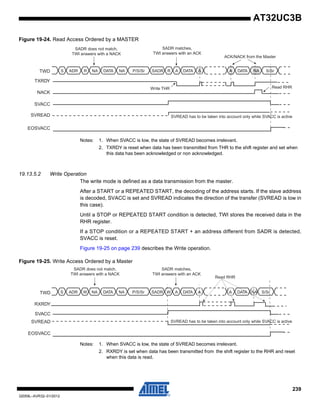 239
32059L–AVR32–01/2012
AT32UC3B
Figure 19-24. Read Access Ordered by a MASTER
Notes: 1. When SVACC is low, the state of SVREAD becomes irrelevant.
2. TXRDY is reset when data has been transmitted from THR to the shift register and set when
this data has been acknowledged or non acknowledged.
19.13.5.2 Write Operation
The write mode is defined as a data transmission from the master.
After a START or a REPEATED START, the decoding of the address starts. If the slave address
is decoded, SVACC is set and SVREAD indicates the direction of the transfer (SVREAD is low in
this case).
Until a STOP or REPEATED START condition is detected, TWI stores the received data in the
RHR register.
If a STOP condition or a REPEATED START + an address different from SADR is detected,
SVACC is reset.
Figure 19-25 on page 239 describes the Write operation.
Figure 19-25. Write Access Ordered by a Master
Notes: 1. When SVACC is low, the state of SVREAD becomes irrelevant.
2. RXRDY is set when data has been transmitted from the shift register to the RHR and reset
when this data is read.
Write THR Read RHR
SVREAD has to be taken into account only while SVACC is active
TWD
TXRDY
NACK
SVACC
SVREAD
EOSVACC
SADRS ADR R NA R A DATA A A DATA NA S/SrDATA NA P/S/Sr
SADR matches,
TWI answers with an ACK
SADR does not match,
TWI answers with a NACK
ACK/NACK from the Master
RXRDY
Read RHR
SVREAD has to be taken into account only while SVACC is active
TWD
SVACC
SVREAD
EOSVACC
SADR does not match,
TWI answers with a NACK
SADRS ADR W NA W A DATA A A DATA NA S/SrDATA NA P/S/Sr
SADR matches,
TWI answers with an ACK
 