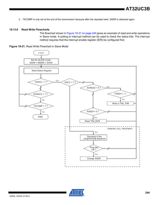 244
32059L–AVR32–01/2012
AT32UC3B
2. TXCOMP is only set at the end of the transmission because after the repeated start, SADR is detected again.
19.13.8 Read Write Flowcharts
The flowchart shown in Figure 19-31 on page 244 gives an example of read and write operations
in Slave mode. A polling or interrupt method can be used to check the status bits. The interrupt
method requires that the interrupt enable register (IER) be configured first.
Figure 19-31. Read Write Flowchart in Slave Mode
Set the SLAVE mode:
SADR + MSDIS + SVEN
SVACC = 1 ?
TXCOMP = 1 ?
GACC = 1 ?
Decoding of the
programming sequence
Prog seq
OK ?
Change SADR
SVREAD = 0 ?
Read Status Register
RXRDY= 0 ?
Read TWI_RHR
TXRDY= 1 ?EOSACC = 1 ?
Write in TWI_THR
END
GENERAL CALL TREATMENT
 
