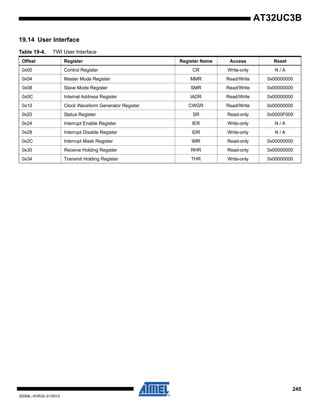 245
32059L–AVR32–01/2012
AT32UC3B
19.14 User Interface
Table 19-4. TWI User Interface
Offset Register Register Name Access Reset
0x00 Control Register CR Write-only N / A
0x04 Master Mode Register MMR Read/Write 0x00000000
0x08 Slave Mode Register SMR Read/Write 0x00000000
0x0C Internal Address Register IADR Read/Write 0x00000000
0x10 Clock Waveform Generator Register CWGR Read/Write 0x00000000
0x20 Status Register SR Read-only 0x0000F009
0x24 Interrupt Enable Register IER Write-only N / A
0x28 Interrupt Disable Register IDR Write-only N / A
0x2C Interrupt Mask Register IMR Read-only 0x00000000
0x30 Receive Holding Register RHR Read-only 0x00000000
0x34 Transmit Holding Register THR Write-only 0x00000000
 