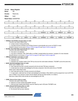 252
32059L–AVR32–01/2012
AT32UC3B
19.14.6 Status Register
Name: SR
Access: Read-only
Offset: 0x20
Reset Value: 0x0000F009
• EOSACC: End Of Slave Access (clear on read)
This bit is only used in Slave mode.
0 = A slave access is being performing.
1 = The Slave Access is finished. End Of Slave Access is automatically set as soon as SVACC is reset.
EOSACC behavior can be seen in Figure 19-29 on page 243 and Figure 19-30 on page 243
• SCLWS: Clock Wait State (automatically set / reset)
This bit is only used in Slave mode.
0 = The clock is not stretched.
1 = The clock is stretched. THR / RHR buffer is not filled / emptied before the emission / reception of a new character.
SCLWS behavior can be seen in Figure 19-27 on page 241 and Figure 19-28 on page 242.
• ARBLST: Arbitration Lost (clear on read)
This bit is only used in Master mode.
0 = Arbitration won.
1 = Arbitration lost. Another master of the TWI bus has won the multi-master arbitration. TXCOMP is set at the same time.
• NACK: Not Acknowledged (clear on read)
NACK used in Master mode:
0 = Each data byte has been correctly received by the far-end side TWI slave component.
1 = A data byte has not been acknowledged by the slave component. Set at the same time as TXCOMP.
NACK used in Slave Read mode:
0 = Each data byte has been correctly received by the Master.
1 = In read mode, a data byte has not been acknowledged by the Master. When NACK is set the programmer must not fill THR
even if TXRDY is set, because it means that the Master will stop the data transfer or re initiate it.
Note that in Slave Write mode all data are acknowledged by the TWI.
• OVRE: Overrun Error (clear on read)
This bit is only used in Slave mode.
0 = RHR has not been loaded while RXRDY was set
1 = RHR has been loaded while RXRDY was set. Reset by read in SR when TXCOMP is set.
• GACC: General Call Access (clear on read)
This bit is only used in Slave mode.
0 = No General Call has been detected.
31 30 29 28 27 26 25 24
– – – – – – – –
23 22 21 20 19 18 17 16
– – – – – – – –
15 14 13 12 11 10 9 8
– – – – EOSACC SCLWS ARBLST NACK
7 6 5 4 3 2 1 0
– OVRE GACC SVACC SVREAD TXRDY RXRDY TXCOMP
 