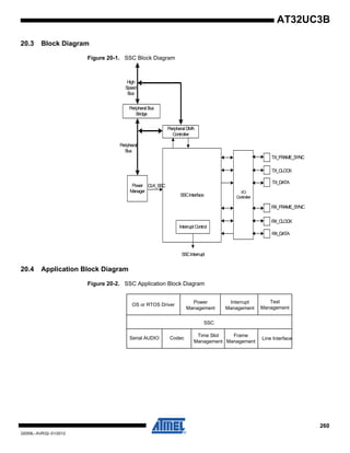 260
32059L–AVR32–01/2012
AT32UC3B
20.3 Block Diagram
Figure 20-1. SSC Block Diagram
20.4 Application Block Diagram
Figure 20-2. SSC Application Block Diagram
SSCInterface
Peripheral DMA
Controller
Peripheral Bus
Bridge
High
Speed
Bus
Peripheral
Bus
Power
Manager
CLK_SSC
I/O
Controller
Interrupt Control
SSCInterrupt
TX_FRAME_SYNC
RX_FRAME_SYNC
TX_CLOCK
RX_CLOCK
RX_DATA
TX_DATA
Test
Management
Line Interface
Interrupt
Management
Frame
Management
Time Slot
Management
SSC
Power
Management
CodecSerial AUDIO
OS or RTOS Driver
 