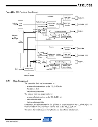 262
32059L–AVR32–01/2012
AT32UC3B
Figure 20-3. SSC Functional Block Diagram
20.7.1 Clock Management
The transmitter clock can be generated by:
• an external clock received on the TX_CLOCK pin
• the receiver clock
• the internal clock divider
The receiver clock can be generated by:
• an external clock received on the RX_CLOCK pin
• the transmitter clock
• the internal clock divider
Furthermore, the transmitter block can generate an external clock on the TX_CLOCK pin, and
the receiver block can generate an external clock on the RX_CLOCK pin.
This allows the SSC to support many Master and Slave Mode data transfers.
Clock
Divider
User
Interface
Peripheral
Bus
CLK_SSC
Interrupt Control
Start
Selector
Receive Shift Register
Receive Holding
Register
Receive Sync
Holding Register
DMA
Interrupt Controller
RX_FRAME_SYNC
RX_DATA
RX_CLOCK
Frame Sync
Controller
Clock Output
Controller
Receive Clock
Controller
Transmit Holding
Register
Transmit Sync
Holding Register
Transmit Shift Register
Frame Sync
Controller
Clock Output
Controller
Transmit Clock
Controller
Start
Selector
TX_FRAME_SYNC
RX_FRAME_SYNC
TX_CLOCK Input
Transmitter
TX_DMA
Load Shift
RX clock
TX clock
TX_CLOCK
TX_FRAME_SYNC
TX_DATA
Receiver
RX clock
RX_CLOCK
Input
TX clock
TX_FRAME_SYNC
RX_FRAME_SYNC
RX_DMA
Load Shift
 