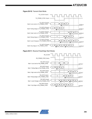 268
32059L–AVR32–01/2012
AT32UC3B
Figure 20-10. Transmit Start Mode
Figure 20-11. Receive Pulse/Edge Start Modes
X B0 B1
B1B0
B0 B1
B1B0
B0 B1 B0 B1
B0 B1B1B0
X
X
X
X
X
TX_DATA (Output)
Start= Any Edge on TX_FRAME_SYNC
TX_DATA (Output)
Start= Level Change on TX_FRAME_SYNC
TX_DATA (Output)
Start= Rising Edge on TX_FRAME_SYNC
TX_DATA (Output)
Start= Falling Edge on TX_FRAME_SYNC
TX_DATA (Output)
Start= High Level on TX_FRAME_SYNC
TX_DATA (Output)
Start= Low Level on TX_FRAME_SYNC
TX_FRAME_SYNC (Input)
TX_CLOCK (Input)
STTDLY
STTDLY
STTDLY
STTDLY
STTDLY
STTDLY
RX_CLOCK
RX_FRAME_SYNC (Input)
RX_DATA (Input)
Start = High Level on RX_FRAME_SYNC
RX_DATA (Input)
Start = Falling Edge on RX_FRAME_SYNC
RX_DATA (Input)
Start = Rising Edge on RX_FRAME_SYNC
RX_DATA (Input)
Start = Level Change on RX_FRAME_SYNC
RX_DATA (Input)
Start = Any Edge on RX_FRAME_SYNC
RX_DATA (Input)
Start = Low Level on RX_FRAME_SYNC
X
X
X
X
X
X B0
B0
B0
B0
B0
B0
B0
B1 B1
B1
B1
B1
B1
B1
STTDLY
STTDLY
STTDLY
STTDLY
STTDLY
STTDLY
 