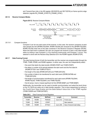 270
32059L–AVR32–01/2012
AT32UC3B
and Transmit Sync bits in the SR register (SR.RXSYN and SR.TXSYN) on frame synchro edge
detection (signals RX_FRAME_SYNC/TX_FRAME_SYNC).
20.7.6 Receive Compare Modes
Figure 20-12. Receive Compare Modes
20.7.6.1 Compare functions
Compare 0 can be one start event of the receiver. In this case, the receiver compares at each
new sample the last {RFMR.FSLENHI, RFMR.FSLEN} bits received to the {RFMR.FSLENHI,
RFMR.FSLEN} lower bits of the data contained in the Receive Compare 0 Register (RC0R).
When this start event is selected, the user can program the receiver to start a new data transfer
either by writing a new Compare 0, or by receiving continuously until Compare 1 occurs. This
selection is done with the Receive Stop Selection bit in the RCMR register (RCMR.STOP).
20.7.7 Data Framing Format
The data framing format of both the transmitter and the receiver are programmable through the
TFMR, TCMR, RFMR, and RCMR registers. In either case, the user can independently select:
• the event that starts the data transfer (RCMR.START and TCMR.START)
• the delay in number of bit periods between the start event and the first data bit
(RCMR.STTDLY and TCMR.STTDLY)
• the length of the data (RFMR.DATLEN and TFMR.DATLEN)
• the number of data to be transferred for each start event (RFMR.DATNB and
TFMR.DATLEN)
• the length of synchronization transferred for each start event (RFMR.FSLENHI,
RFMR.FSLEN, TFMR.FSLENHI, and TFMR.FSLEN)
• the bit sense: most or lowest significant bit first (RFMR.MSBF and TFMR.MSBF)
Additionally, the transmitter can be used to transfer synchronization and select the level driven
on the TX_DATA pin while not in data transfer operation. This is done respectively by writing to
the Frame Sync Data Enable and the Data Default Value bits in the TFMR register
(TFMR.FSDEN and TFMR.DATDEF).
RX_DATA
(Input)
RX_CLOCK
CMP0 CMP1 CMP2 CMP3
Start
{FSLENHI,FSLEN}
Up to 256 Bits
(4 in This Example)
STTDLY
Ignored
DATLEN
B2B0 B1
Table 20-3. Data Framing Format Registers
Transmitter Receiver Bit/Field Length Comment
TCMR RCMR PERIOD Up to 512 Frame size
TCMR RCMR START Start selection
TCMR RCMR STTDLY Up to 255 Size of transmit start delay
 