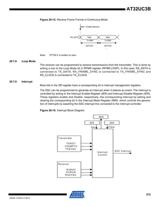 272
32059L–AVR32–01/2012
AT32UC3B
Figure 20-15. Receive Frame Format in Continuous Mode
Note: STTDLY is written to zero.
20.7.8 Loop Mode
The receiver can be programmed to receive transmissions from the transmitter. This is done by
writing a one to the Loop Mode bit in RFMR register (RFMR.LOOP). In this case, RX_DATA is
connected to TX_DATA, RX_FRAME_SYNC is connected to TX_FRAME_SYNC and
RX_CLOCK is connected to TX_CLOCK.
20.7.9 Interrupt
Most bits in the SR register have a corresponding bit in interrupt management registers.
The SSC can be programmed to generate an interrupt when it detects an event. The interrupt is
controlled by writing to the Interrupt Enable Register (IER) and Interrupt Disable Register (IDR).
These registers enable and disable, respectively, the corresponding interrupt by setting and
clearing the corresponding bit in the Interrupt Mask Register (IMR), which controls the genera-
tion of interrupts by asserting the SSC interrupt line connected to the interrupt controller.
Figure 20-16. Interrupt Block Diagram
Data Data
To RHRTo RHR
DATLENDATLEN
RX_DATA
Start = Enable Receiver
IM R
IE R ID R
C learS et
Interrupt
C ontrol
S S C Interrupt
TX R D Y
TX E M P TY
TX S Y N C
Transm itter
R eceiver
R X R D Y
O V R U N
R X S Y N C
 
