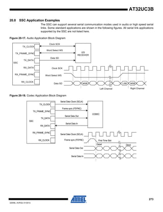 273
32059L–AVR32–01/2012
AT32UC3B
20.8 SSC Application Examples
The SSC can support several serial communication modes used in audio or high speed serial
links. Some standard applications are shown in the following figures. All serial link applications
supported by the SSC are not listed here.
Figure 20-17. Audio Application Block Diagram
Figure 20-18. Codec Application Block Diagram
Clock SCK
Word Select WS
Data SD MSB
Left Channel
LSB MSB
Right Channel
Data SD
Word Select WS
Clock SCK
SSC
TX_CLOCK
TX_FRAME_SYNC
TX_DATA
RX_DATA
RX_FRAME_SYNC
RX_CLOCK
I2S
RECEIVER
SSC
Serial Data Clock (SCLK)
Frame sync (FSYNC)
Serial Data Out
Serial Data In
Serial Data Clock (SCLK)
Frame sync (FSYNC)
Serial Data Out
Serial Data In
Dstart Dend
First Time Slot
CODEC
TX_CLOCK
TX_FRAME_SYNC
TX_DATA
RX_DATA
RX_FRAME_SYNC
RX_CLOCK
 