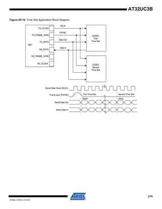 274
32059L–AVR32–01/2012
AT32UC3B
Figure 20-19. Time Slot Application Block Diagram
CODEC
First
Time Slot
CODEC
Second
Time Slot
Data in
Data Out
FSYNC
SCLK
Serial Data Clock (SCLK)
Frame sync (FSYNC)
Serial Data Out
Serial Data In
Dstart
First Time Slot Second Time Slot
Dend
SSC
TX_CLOCK
TX_FRAME_SYNC
TX_DATA
RX_DATA
RX_FRAME_SYNC
RX_CLOCK
 