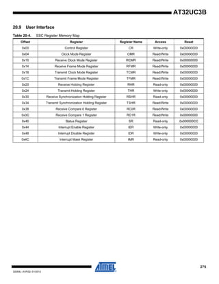 275
32059L–AVR32–01/2012
AT32UC3B
20.9 User Interface
Table 20-4. SSC Register Memory Map
Offset Register Register Name Access Reset
0x00 Control Register CR Write-only 0x00000000
0x04 Clock Mode Register CMR Read/Write 0x00000000
0x10 Receive Clock Mode Register RCMR Read/Write 0x00000000
0x14 Receive Frame Mode Register RFMR Read/Write 0x00000000
0x18 Transmit Clock Mode Register TCMR Read/Write 0x00000000
0x1C Transmit Frame Mode Register TFMR Read/Write 0x00000000
0x20 Receive Holding Register RHR Read-only 0x00000000
0x24 Transmit Holding Register THR Write-only 0x00000000
0x30 Receive Synchronization Holding Register RSHR Read-only 0x00000000
0x34 Transmit Synchronization Holding Register TSHR Read/Write 0x00000000
0x38 Receive Compare 0 Register RC0R Read/Write 0x00000000
0x3C Receive Compare 1 Register RC1R Read/Write 0x00000000
0x40 Status Register SR Read-only 0x000000CC
0x44 Interrupt Enable Register IER Write-only 0x00000000
0x48 Interrupt Disable Register IDR Write-only 0x00000000
0x4C Interrupt Mask Register IMR Read-only 0x00000000
 