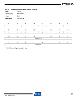 289
32059L–AVR32–01/2012
AT32UC3B
20.9.10 Transmit Synchronization Holding Register
Name: TSHR
Access Type: Read/Write
Offset: 0x34
Reset value: 0x00000000
• TSDAT: Transmit Synchronization Data
31 30 29 28 27 26 25 24
- - - - - - - -
23 22 21 20 19 18 17 16
- - - - - - - -
15 14 13 12 11 10 9 8
TSDAT[15:8]
7 6 5 4 3 2 1 0
TSDAT[7:0]
 