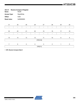 290
32059L–AVR32–01/2012
AT32UC3B
20.9.11 Receive Compare 0 Register
Name: RC0R
Access Type: Read/Write
Offset: 0x38
Reset value: 0x00000000
• CP0: Receive Compare Data 0
31 30 29 28 27 26 25 24
- - - - - - - -
23 22 21 20 19 18 17 16
- - - - - - - -
15 14 13 12 11 10 9 8
CP0[15:8]
7 6 5 4 3 2 1 0
CP0[7:0]
 