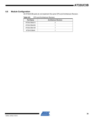 30
32059L–AVR32–01/2012
AT32UC3B
6.6 Module Configuration
All AT32UC3B parts do not implement the same CPU and Architecture Revision.
Table 6-5. CPU and Architecture Revision
Part Name Architecture Revision
AT32UC3Bx512 2
AT32UC3Bx256 1
AT32UC3Bx128 1
AT32UC3Bx64 1
 
